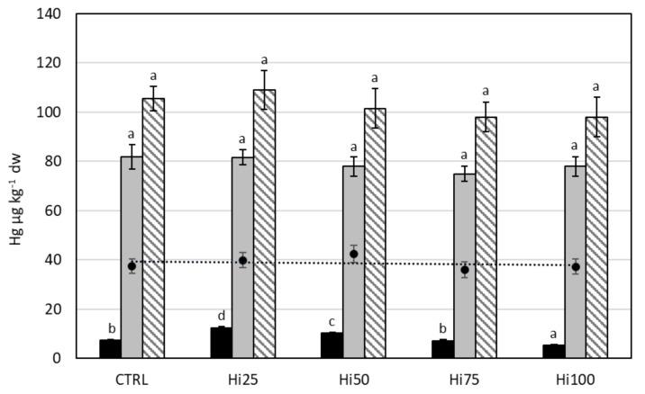 https://cdn.ncbi.nlm.nih.gov/pmc/blobs/b335/8839634/8e35fee71d56/molecules-27-00818-g003.jpg