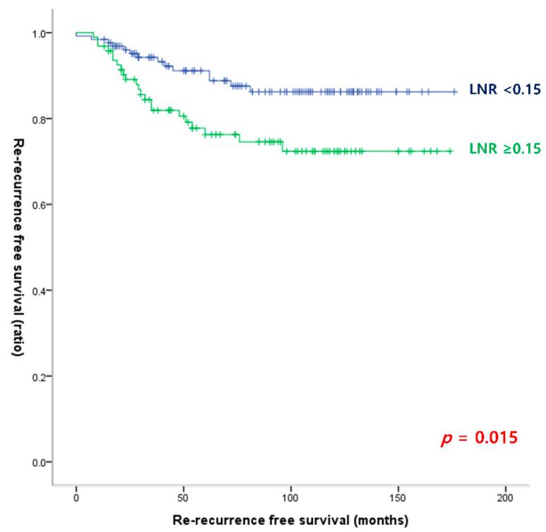 https://cdn.ncbi.nlm.nih.gov/pmc/blobs/b336/9913116/2c13d66d17b1/cancers-15-00624-g004.jpg