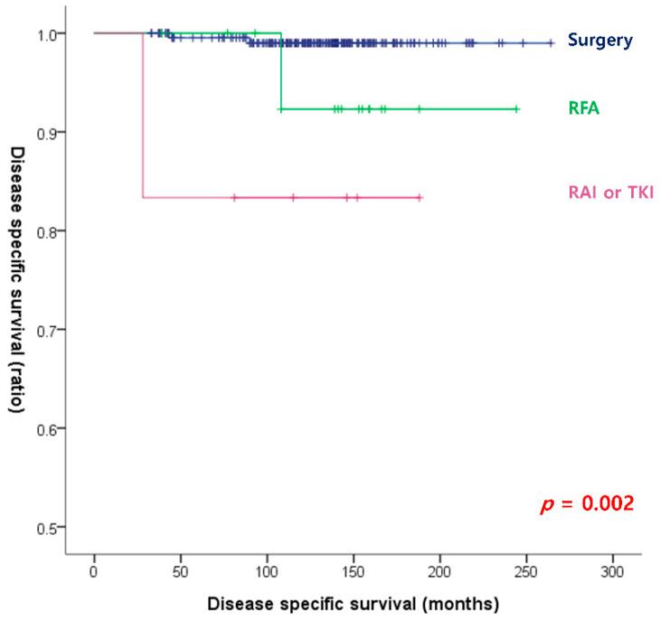 https://cdn.ncbi.nlm.nih.gov/pmc/blobs/b336/9913116/655cb307b23e/cancers-15-00624-g002.jpg