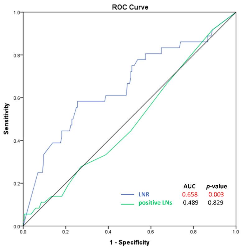 https://cdn.ncbi.nlm.nih.gov/pmc/blobs/b336/9913116/9928f6424350/cancers-15-00624-g003.jpg