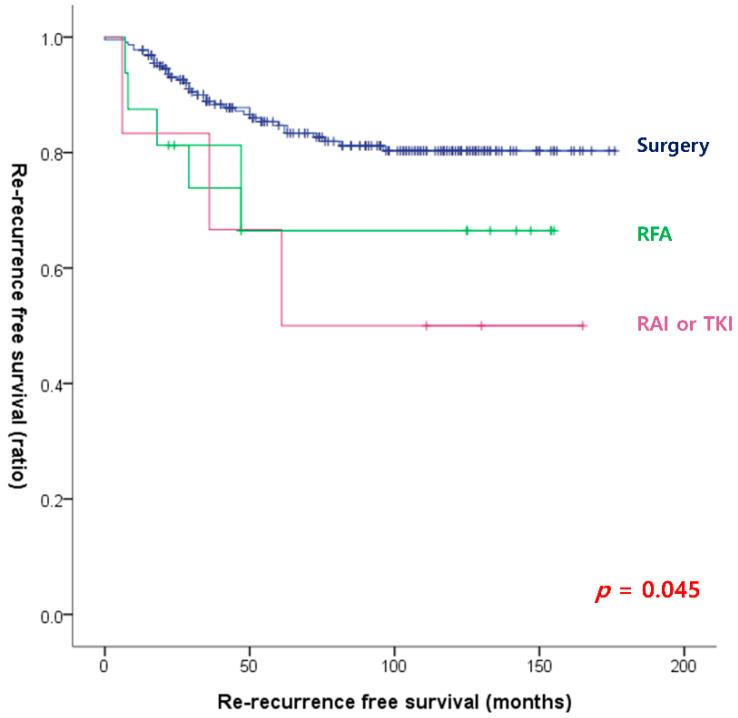 https://cdn.ncbi.nlm.nih.gov/pmc/blobs/b336/9913116/fb032813343f/cancers-15-00624-g001.jpg