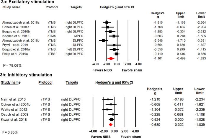 https://cdn.ncbi.nlm.nih.gov/pmc/blobs/b338/7256039/14de086bab9c/41398_2020_851_Fig3_HTML.jpg