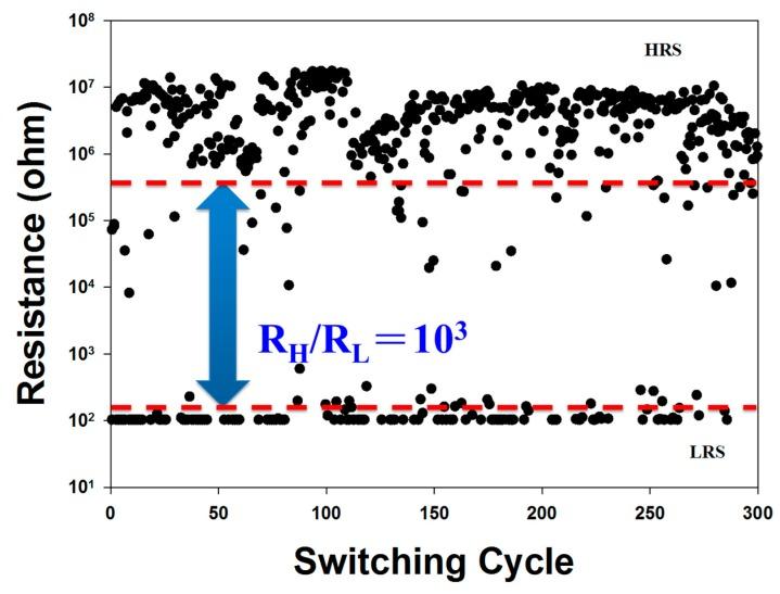 https://cdn.ncbi.nlm.nih.gov/pmc/blobs/b339/5744350/9df93e7a29c6/materials-10-01415-g008.jpg