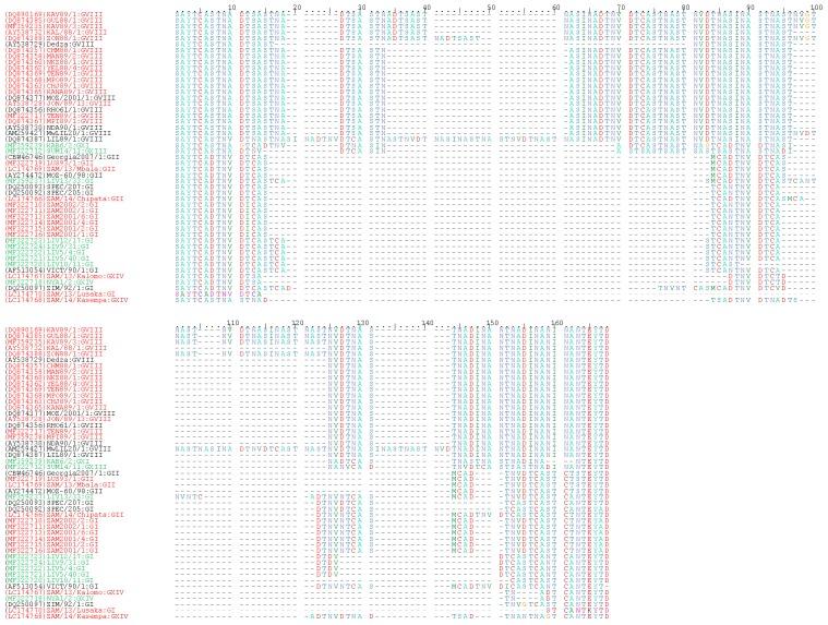 https://cdn.ncbi.nlm.nih.gov/pmc/blobs/b33a/5618003/8709550a68ce/viruses-09-00236-g005.jpg