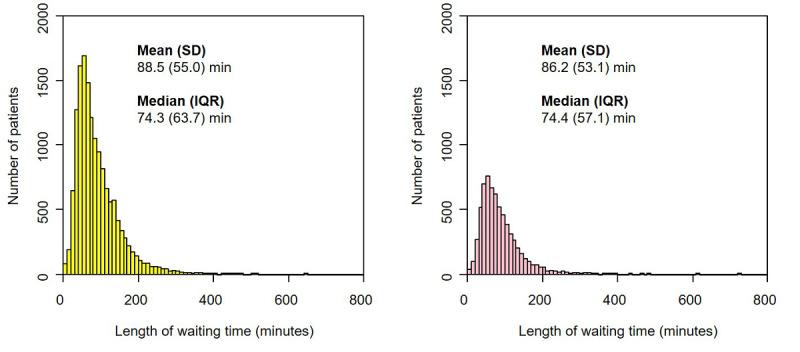 https://cdn.ncbi.nlm.nih.gov/pmc/blobs/b33a/7490680/bbb94e9978a5/medinform_v8i8e21056_fig1.jpg