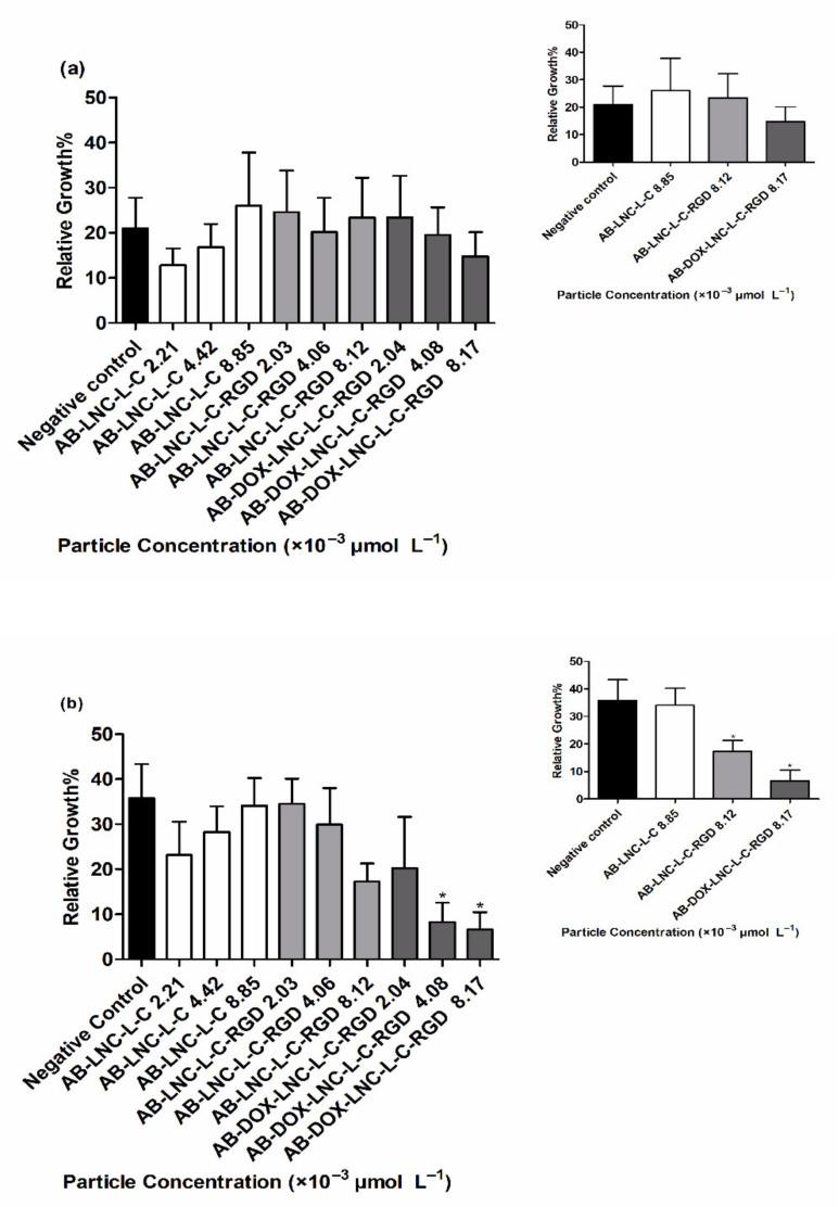 https://cdn.ncbi.nlm.nih.gov/pmc/blobs/b33b/8230781/04c31ab21f70/pharmaceutics-13-00862-g005.jpg