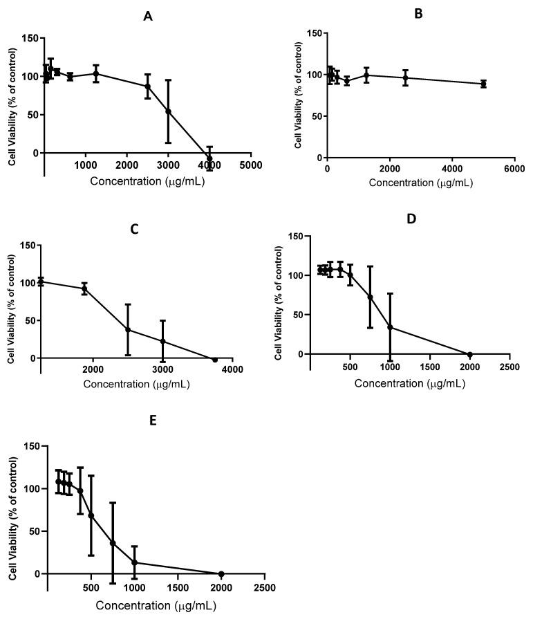 https://cdn.ncbi.nlm.nih.gov/pmc/blobs/b33c/8469098/bb56c2180c1d/pharmaceuticals-14-00941-g005.jpg