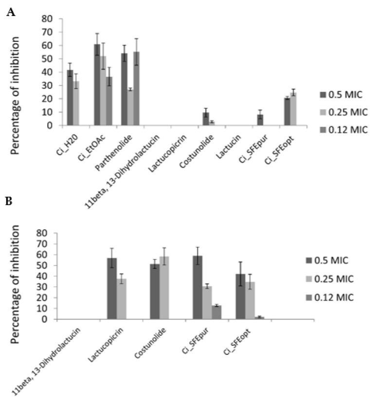 https://cdn.ncbi.nlm.nih.gov/pmc/blobs/b33c/8469098/cc3f8fd612fd/pharmaceuticals-14-00941-g003.jpg