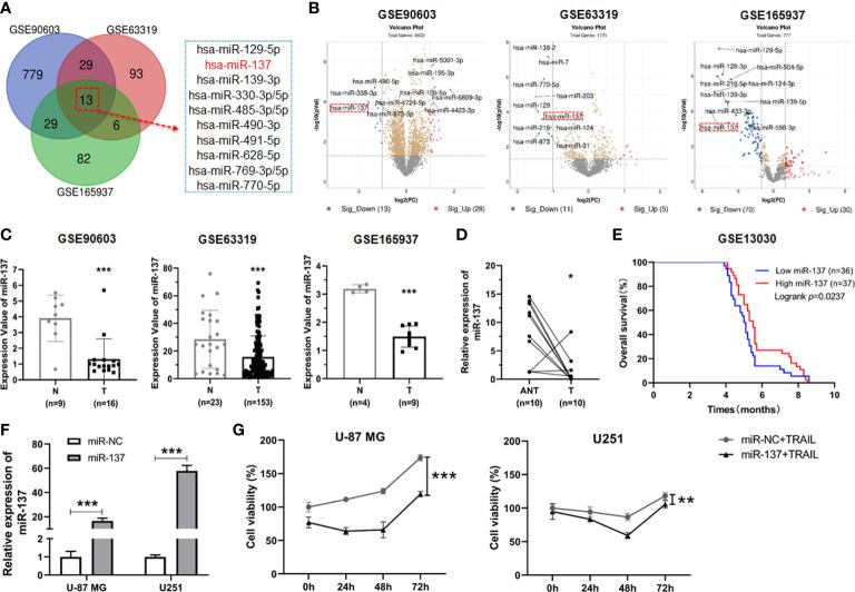 https://cdn.ncbi.nlm.nih.gov/pmc/blobs/b33c/9366219/a9f62ac2a5c7/fonc-12-870034-g001.jpg