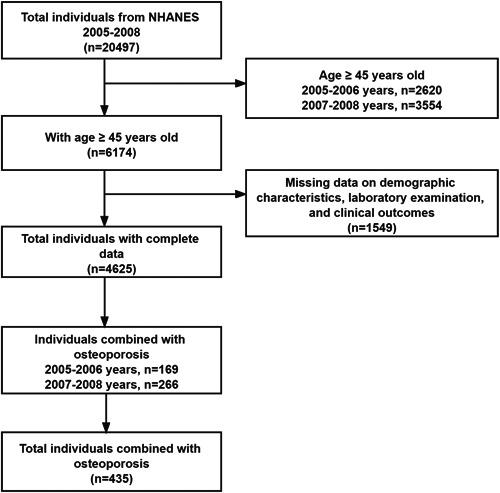https://cdn.ncbi.nlm.nih.gov/pmc/blobs/b33d/10465993/cfb715a30cf2/IID3-11-e992-g001.jpg
