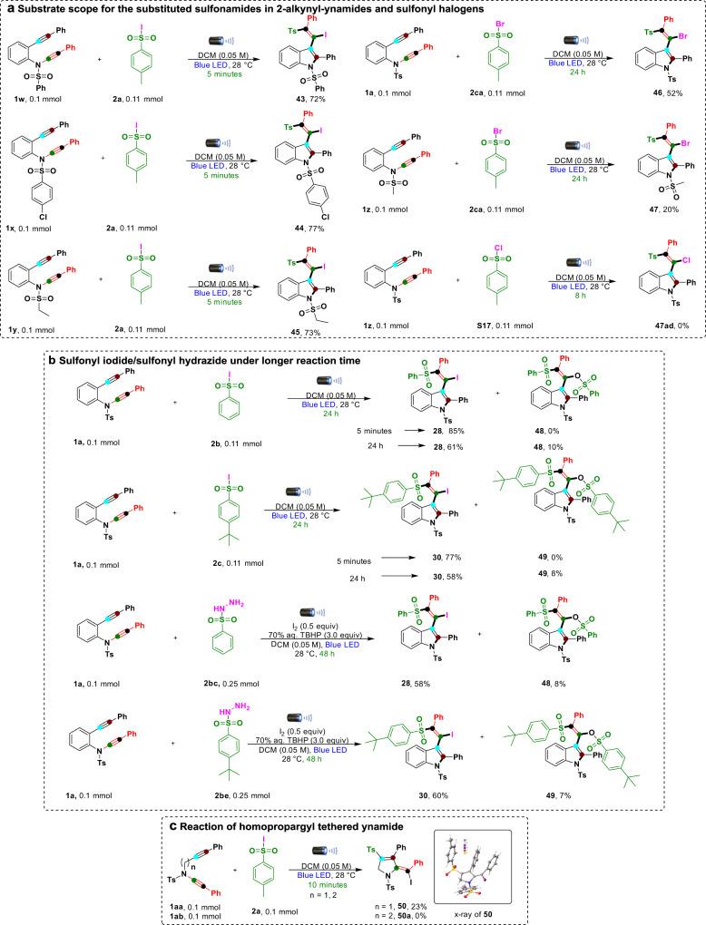 https://cdn.ncbi.nlm.nih.gov/pmc/blobs/b33e/9055057/d3ca0f563f21/41467_2022_30001_Fig4_HTML.jpg