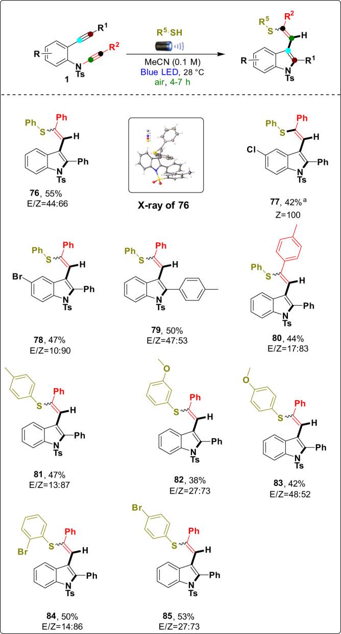 https://cdn.ncbi.nlm.nih.gov/pmc/blobs/b33e/9055057/eb23d8865de5/41467_2022_30001_Fig6_HTML.jpg