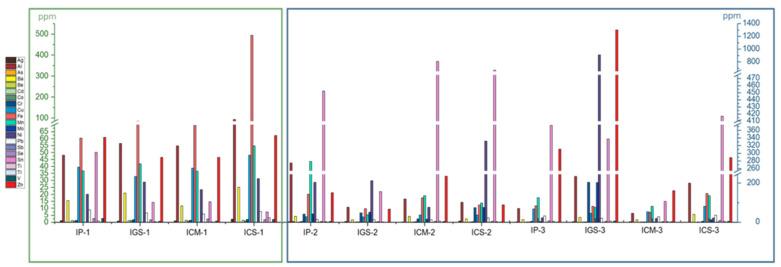 https://cdn.ncbi.nlm.nih.gov/pmc/blobs/b342/11396999/fbed5453b0c0/molecules-29-04197-g002.jpg