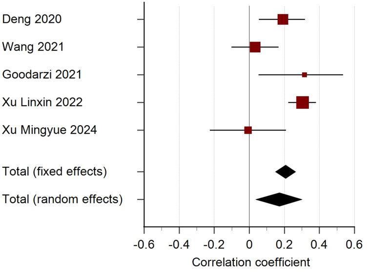 https://cdn.ncbi.nlm.nih.gov/pmc/blobs/b344/12301137/09be6033174c/DMSO-18-2493-g0009.jpg