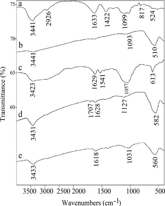 https://cdn.ncbi.nlm.nih.gov/pmc/blobs/b344/6697835/19aee1c85d9d/ijb-2018-04-e1559-g003.jpg