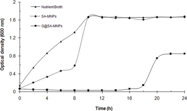 https://cdn.ncbi.nlm.nih.gov/pmc/blobs/b344/6697835/ee641871daf6/ijb-2018-04-e1559-g004.jpg