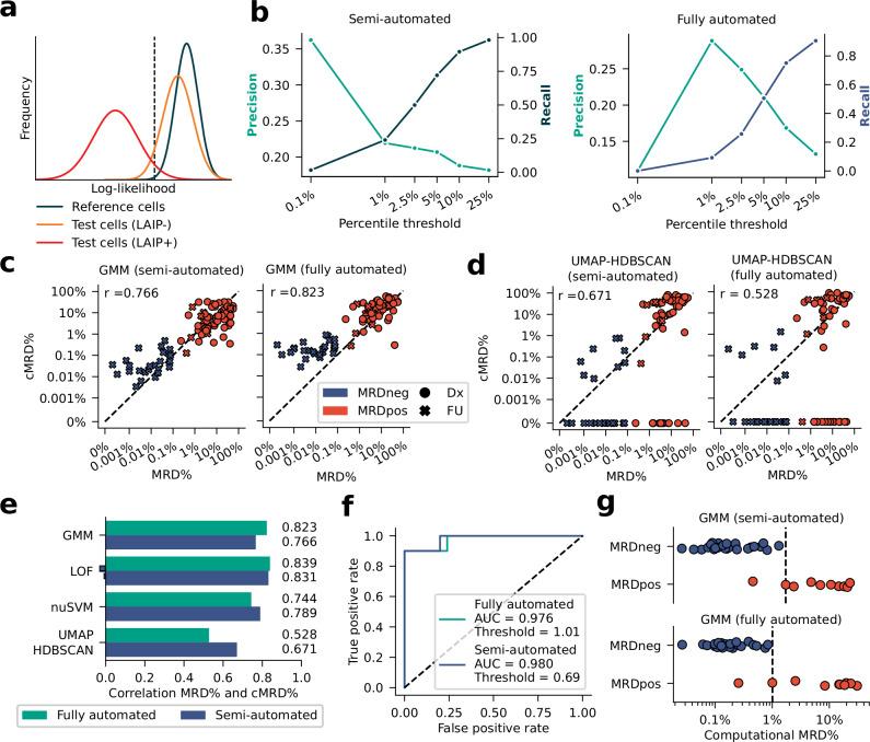 https://cdn.ncbi.nlm.nih.gov/pmc/blobs/b345/11659572/3501413b14a5/43856_2024_700_Fig4_HTML.jpg