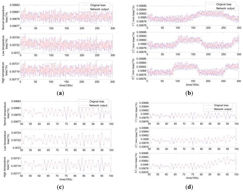 https://cdn.ncbi.nlm.nih.gov/pmc/blobs/b345/4239900/6c3c653b6d43/sensors-14-18711f8.jpg