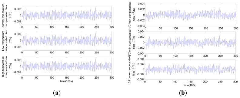https://cdn.ncbi.nlm.nih.gov/pmc/blobs/b345/4239900/dd3a5f0bf527/sensors-14-18711f9.jpg