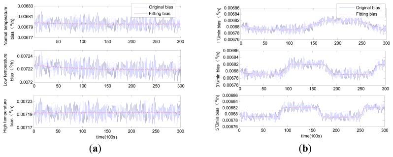 https://cdn.ncbi.nlm.nih.gov/pmc/blobs/b345/4239900/f7d8265cd991/sensors-14-18711f6.jpg