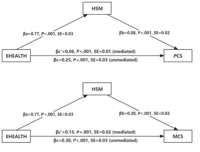 https://cdn.ncbi.nlm.nih.gov/pmc/blobs/b346/12349732/a52a29ba957d/jmir-v27-e74056-g002.jpg