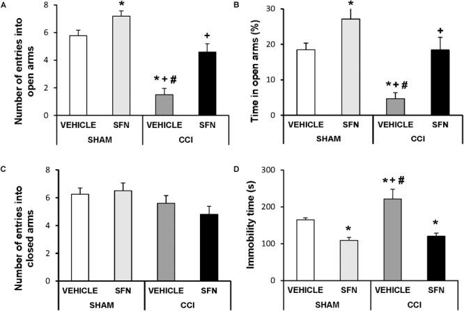 https://cdn.ncbi.nlm.nih.gov/pmc/blobs/b346/6277937/f573d7cceb80/fphar-09-01332-g002.jpg