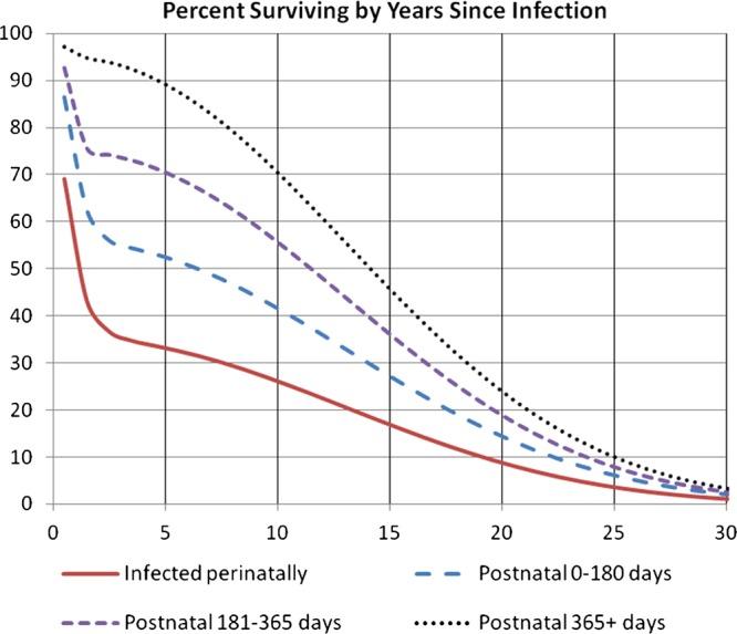 https://cdn.ncbi.nlm.nih.gov/pmc/blobs/b34a/3512426/d503cfab4288/sextrans-2012-050640f04.jpg