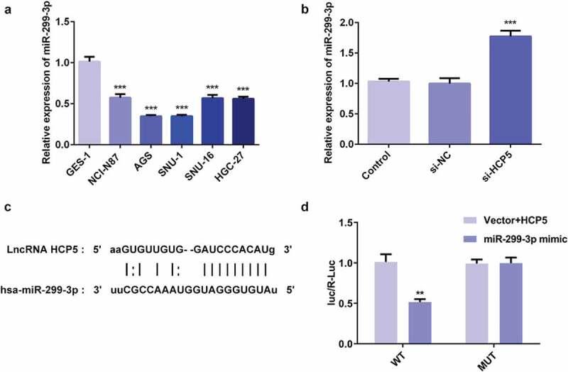 https://cdn.ncbi.nlm.nih.gov/pmc/blobs/b34a/8806318/3e3a19e6ed96/KBIE_A_1863619_F0004_OC.jpg