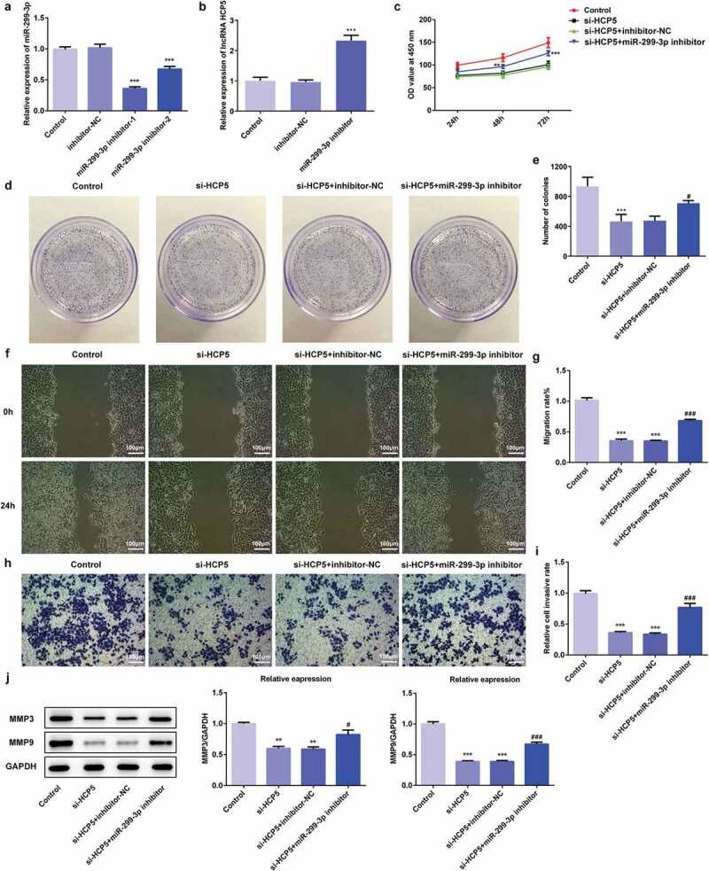 https://cdn.ncbi.nlm.nih.gov/pmc/blobs/b34a/8806318/64fedf011119/KBIE_A_1863619_F0005_OC.jpg