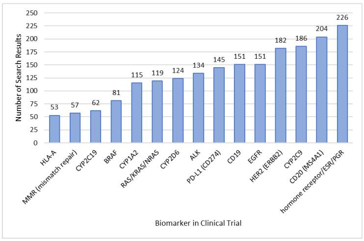 https://cdn.ncbi.nlm.nih.gov/pmc/blobs/b34b/10296913/496a60052f69/diagnostics-13-02037-g007.jpg