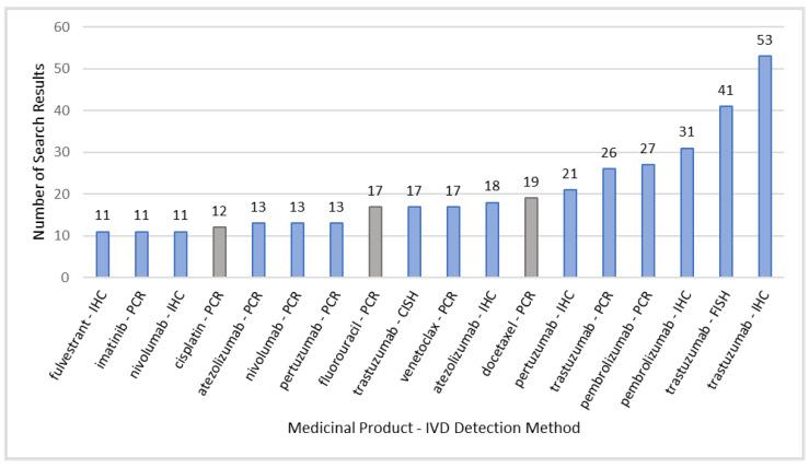 https://cdn.ncbi.nlm.nih.gov/pmc/blobs/b34b/10296913/65060897c2ed/diagnostics-13-02037-g006.jpg