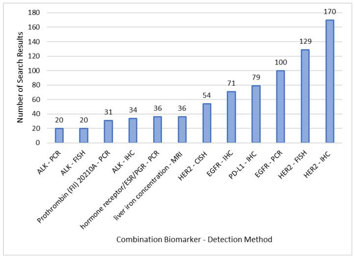 https://cdn.ncbi.nlm.nih.gov/pmc/blobs/b34b/10296913/f79619f5d164/diagnostics-13-02037-g005.jpg