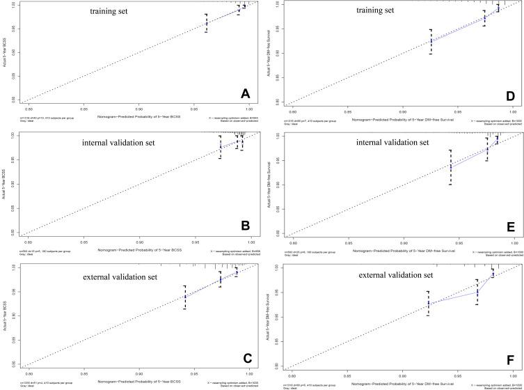 https://cdn.ncbi.nlm.nih.gov/pmc/blobs/b34b/8079251/3d7fb26ad7b9/CMAR-13-3517-g0004.jpg