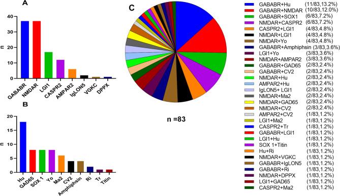 https://cdn.ncbi.nlm.nih.gov/pmc/blobs/b352/10759401/64fb20c2bc62/12883_2023_3514_Fig4_HTML.jpg