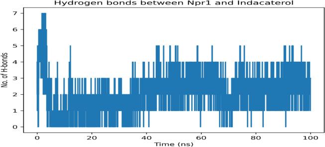 https://cdn.ncbi.nlm.nih.gov/pmc/blobs/b353/12222492/c34292b8c5e0/41598_2025_8148_Fig9_HTML.jpg