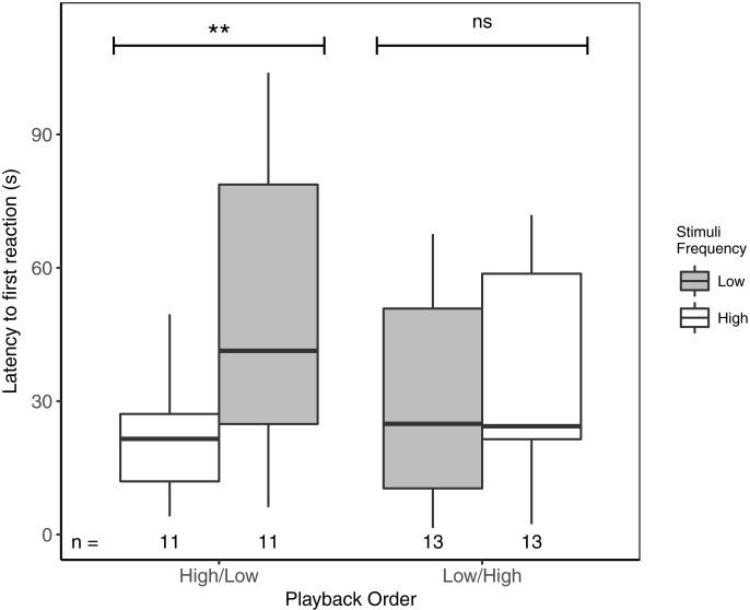 https://cdn.ncbi.nlm.nih.gov/pmc/blobs/b353/5410156/b584251c3ac9/peerj-05-3257-g002.jpg