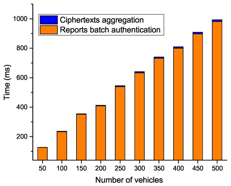 https://cdn.ncbi.nlm.nih.gov/pmc/blobs/b353/6472181/158acde297ad/sensors-19-01274-g006.jpg