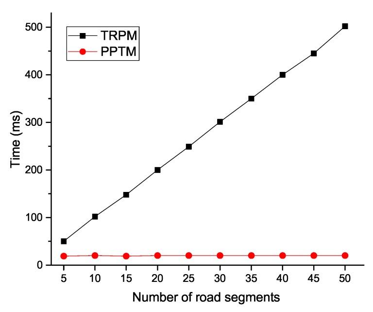 https://cdn.ncbi.nlm.nih.gov/pmc/blobs/b353/6472181/e037899df03c/sensors-19-01274-g008.jpg