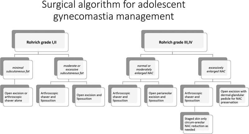 https://cdn.ncbi.nlm.nih.gov/pmc/blobs/b354/10566858/b8bac59b6c1e/gox-11-e5336-g003.jpg