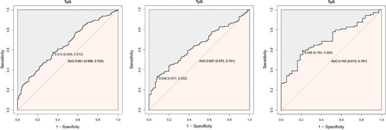 https://cdn.ncbi.nlm.nih.gov/pmc/blobs/b356/9250269/beb9d1c2b93b/12933_2022_1548_Fig2_HTML.jpg