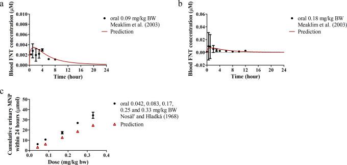 https://cdn.ncbi.nlm.nih.gov/pmc/blobs/b357/10720383/da9933af25b7/es3c07077_0005.jpg