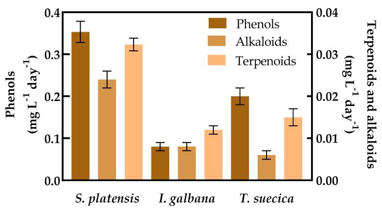 https://cdn.ncbi.nlm.nih.gov/pmc/blobs/b358/7570968/485d91f1187b/molecules-25-04171-g003.jpg