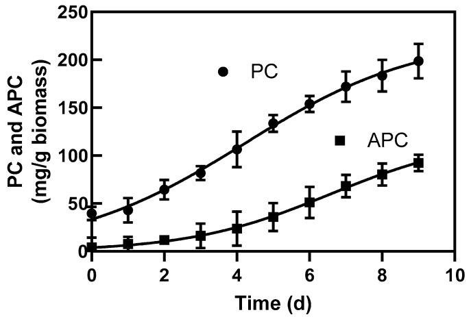 https://cdn.ncbi.nlm.nih.gov/pmc/blobs/b358/7570968/a92e5c490331/molecules-25-04171-g004.jpg
