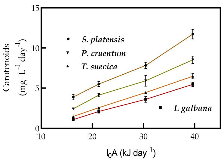 https://cdn.ncbi.nlm.nih.gov/pmc/blobs/b358/7570968/c22caac92263/molecules-25-04171-g007.jpg