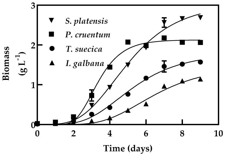 https://cdn.ncbi.nlm.nih.gov/pmc/blobs/b358/7570968/c4a09000a078/molecules-25-04171-g001.jpg