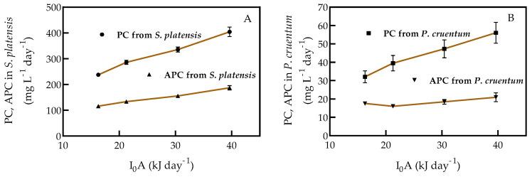 https://cdn.ncbi.nlm.nih.gov/pmc/blobs/b358/7570968/d3223e1881f4/molecules-25-04171-g009.jpg