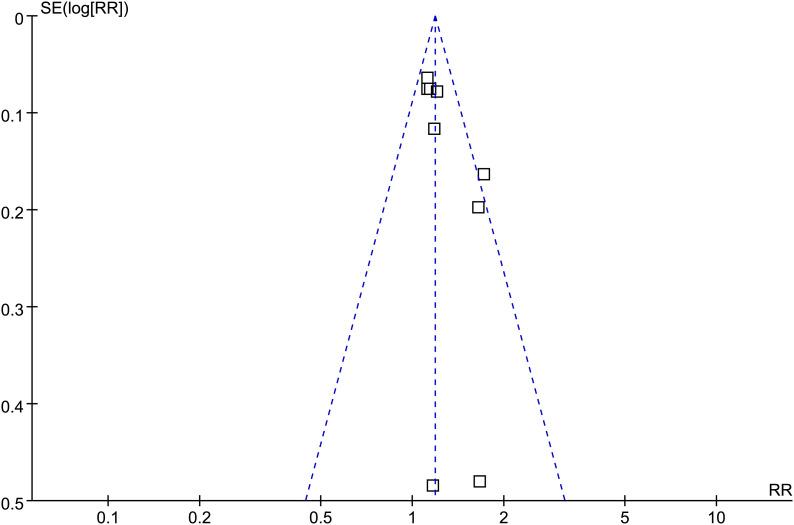 https://cdn.ncbi.nlm.nih.gov/pmc/blobs/b35b/10232736/1cea873f9ebb/fendo-14-1126581-g005.jpg