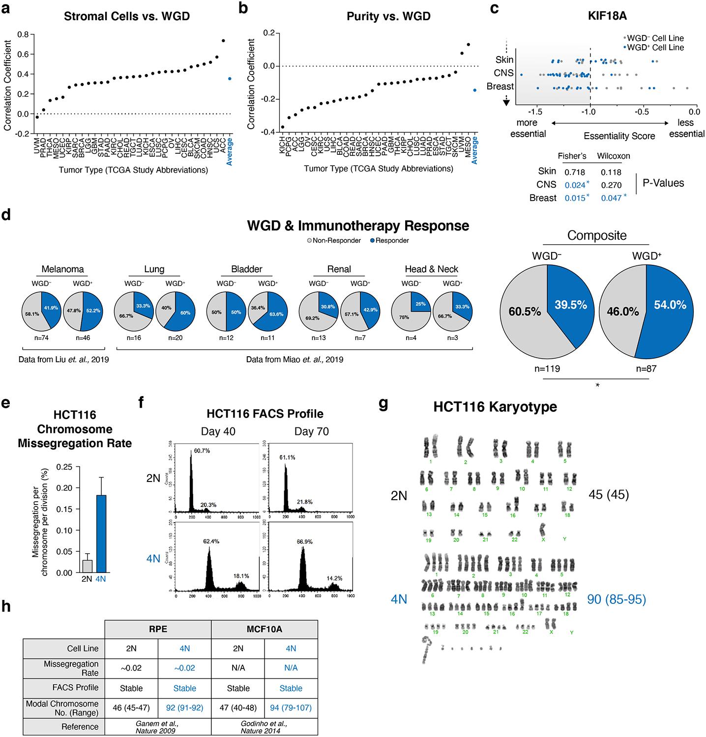 https://cdn.ncbi.nlm.nih.gov/pmc/blobs/b35c/7889737/068306961a3c/nihms-1656217-f0006.jpg
