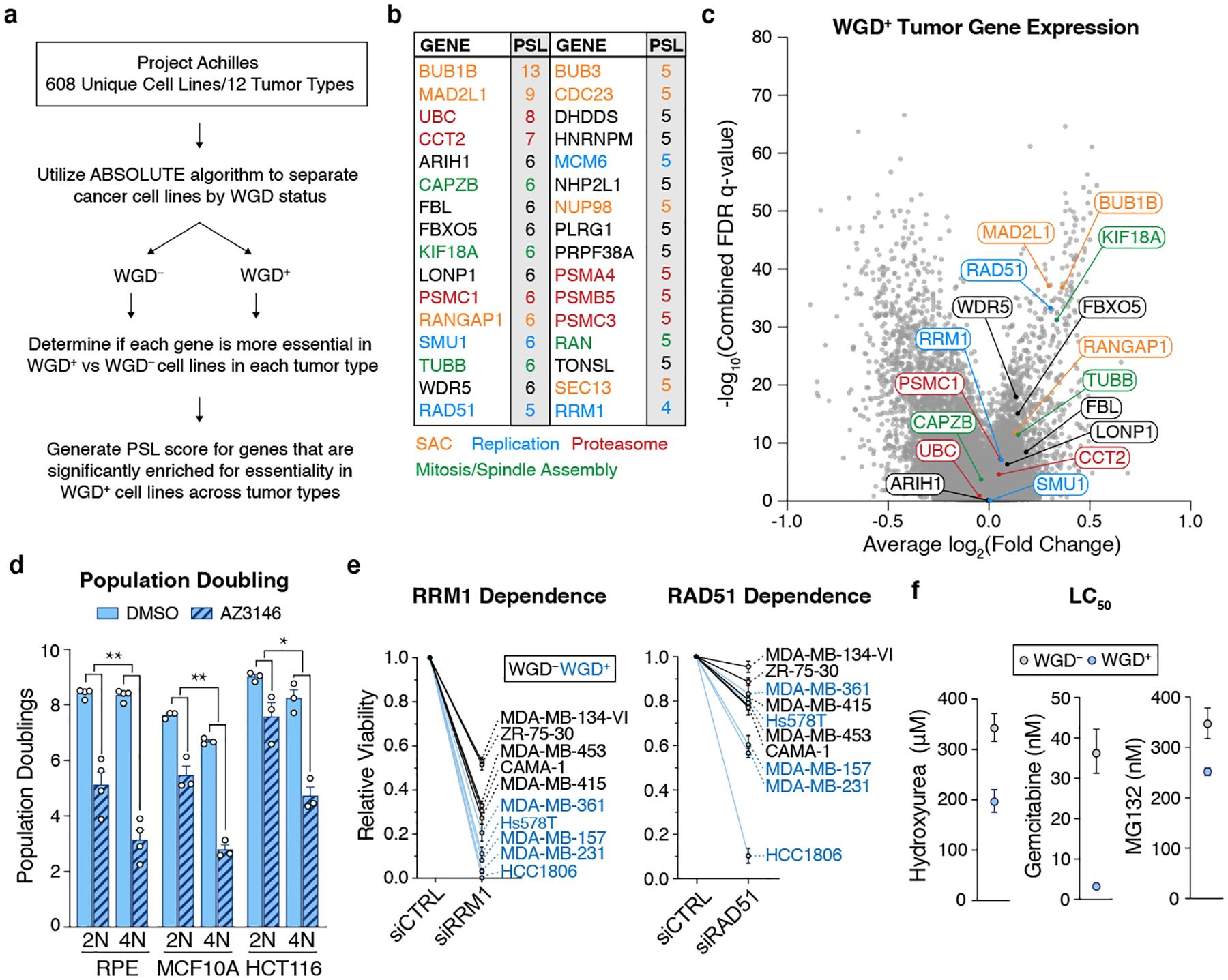 https://cdn.ncbi.nlm.nih.gov/pmc/blobs/b35c/7889737/410b1aa75a3b/nihms-1656217-f0002.jpg