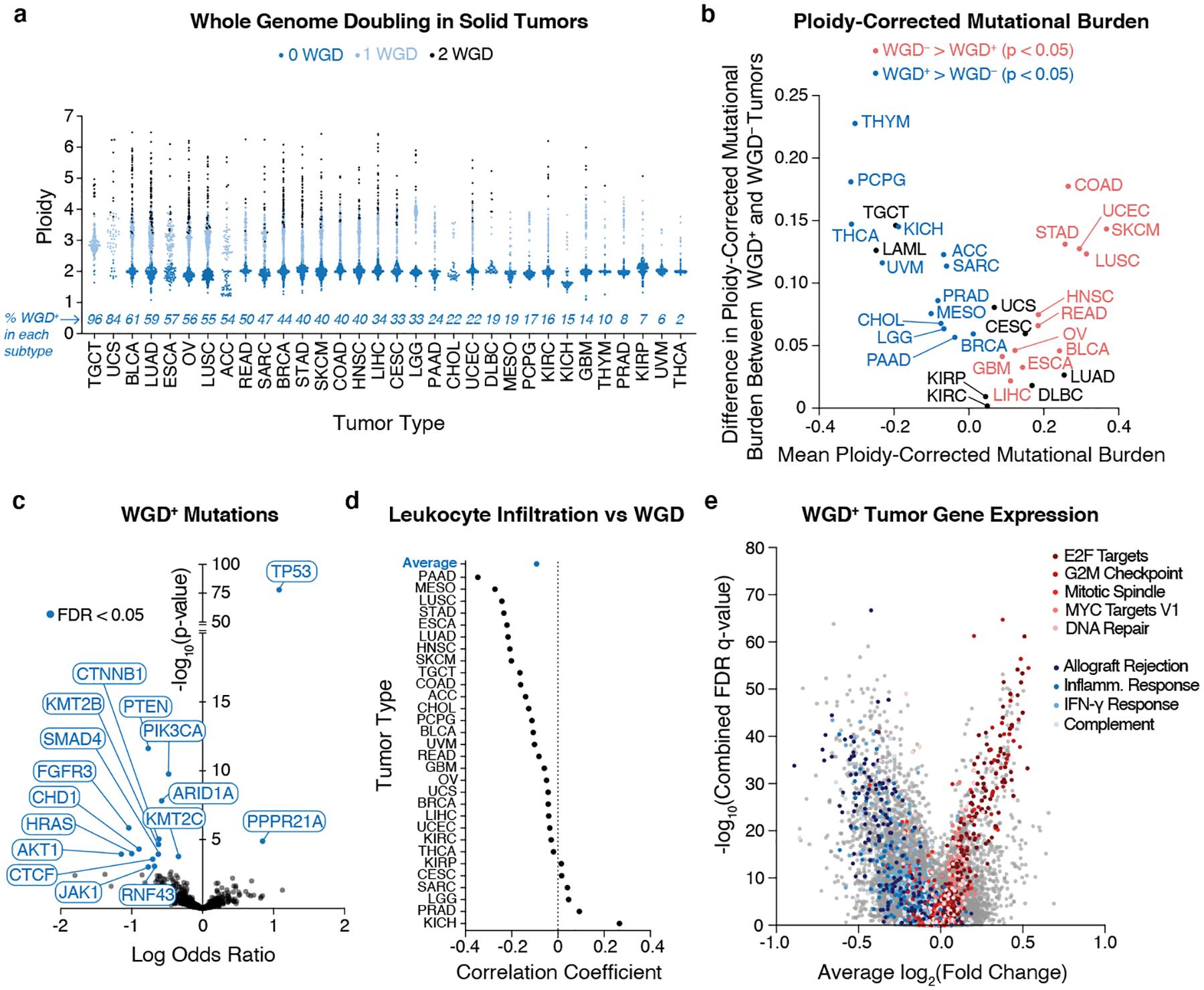 https://cdn.ncbi.nlm.nih.gov/pmc/blobs/b35c/7889737/6a95833011ec/nihms-1656217-f0001.jpg